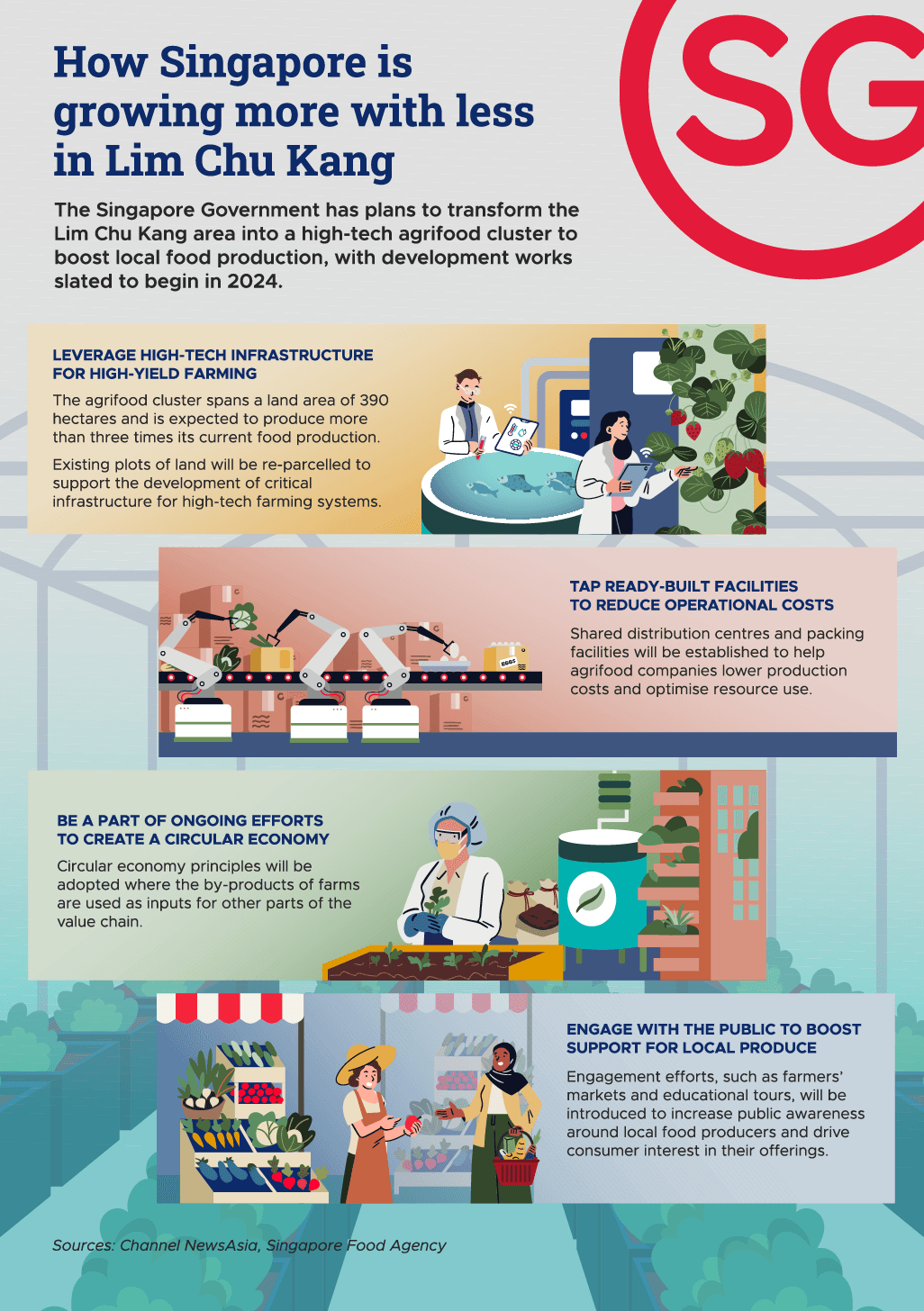 from precision fermentation to aquaculture how singapore is driving innovation in food production portrait 1026px