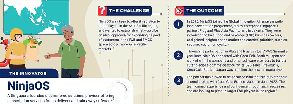 opportunities to tap on singapores open innovation 1000x 1