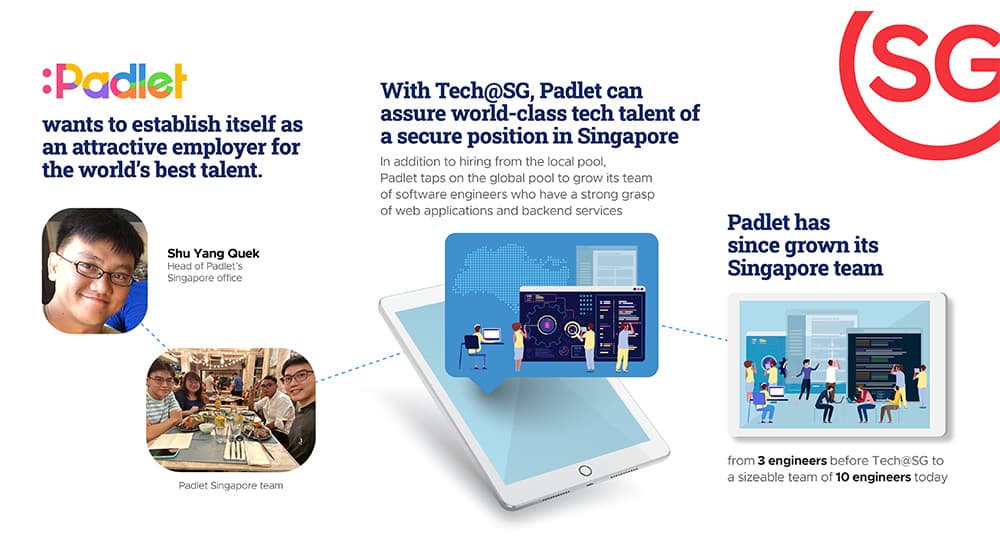 padlet infographic