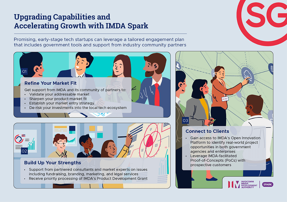 how tech startups are realizing their full potential infographic 1 1000x705