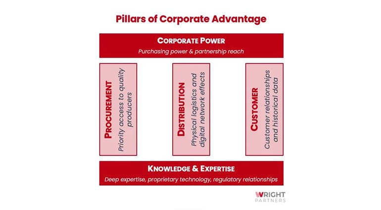 3 vital questions to spur success in corporate innovation the right to win content3