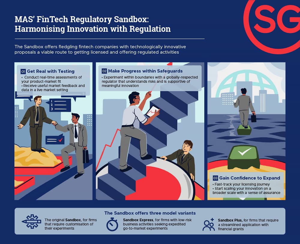 how singapore s fintech regulatory sandbox is helping fintech innovators accelerate time to market infographic1