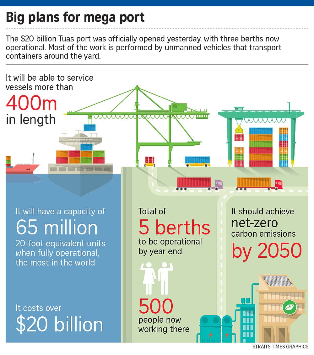 your mega port officially opens with 3 berths infographic 1000x1131