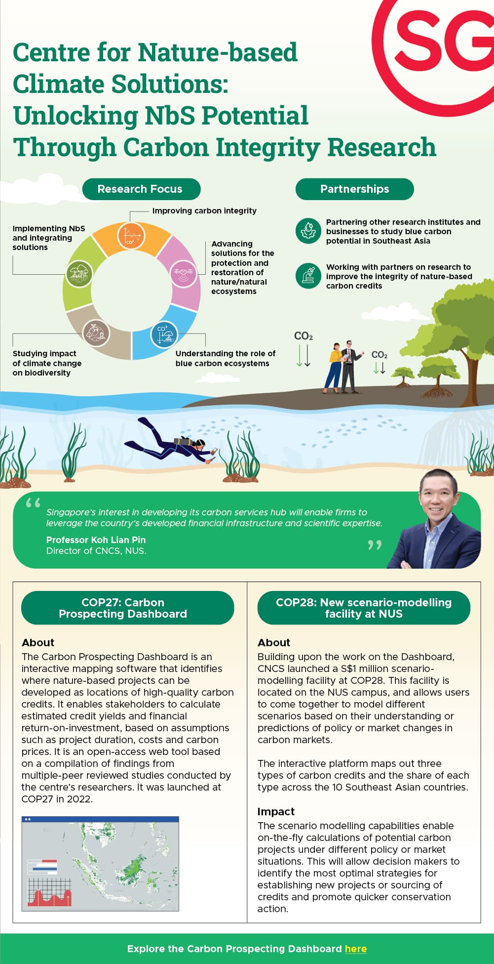 20240205 EDB Carbon Services_Infographic 1 FA