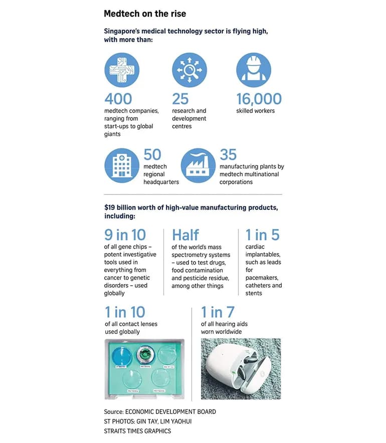 one in seven hearing aids worn globally made in singapore infog v1