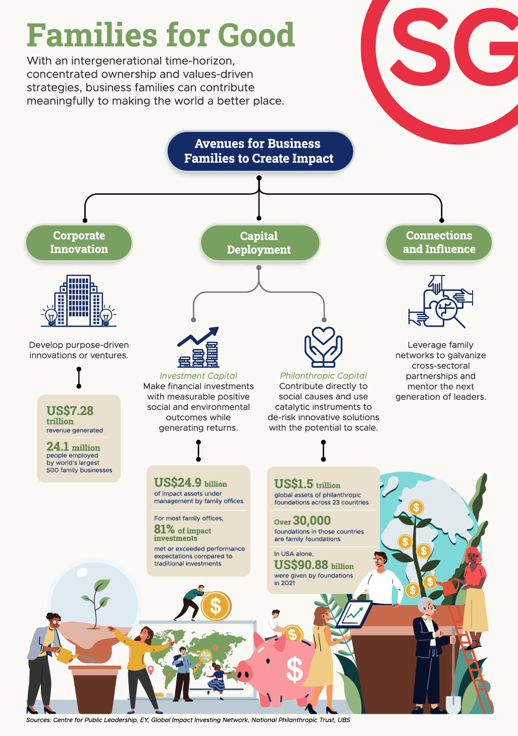 3 ways business families can be a force for good infographics 1026x