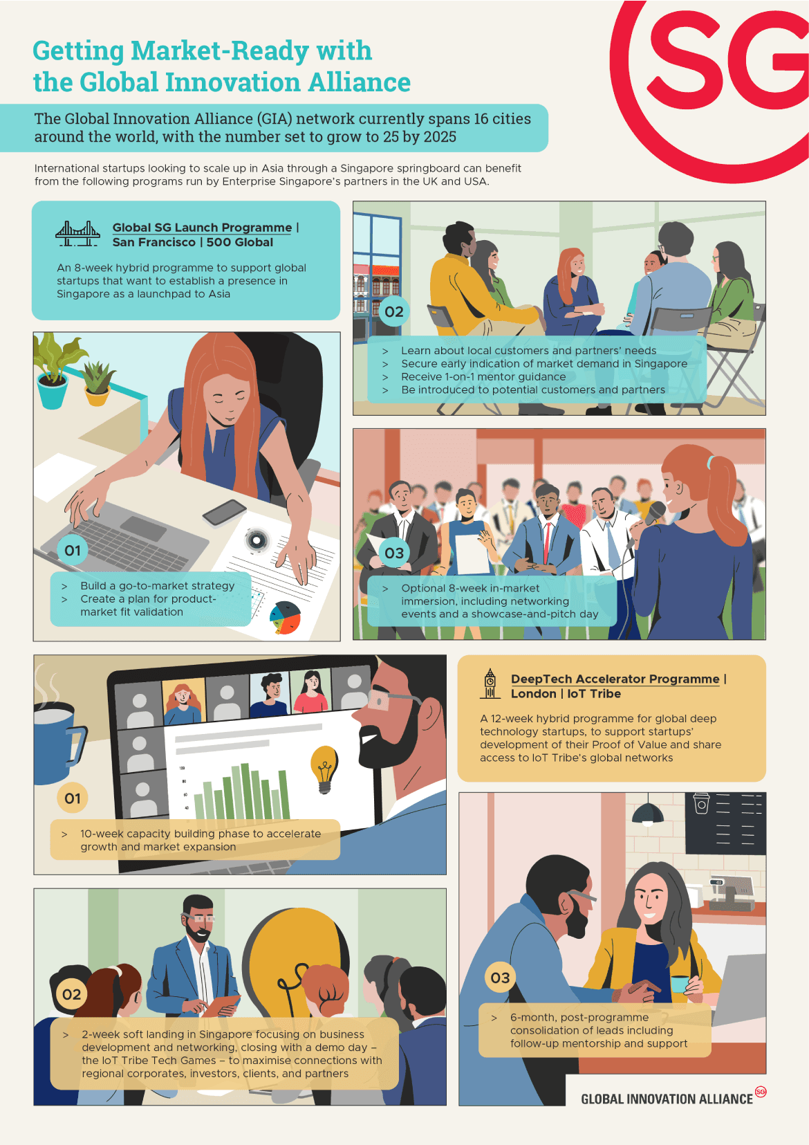 EDB Global Innovation Alliance Infographic 1 14   thumb