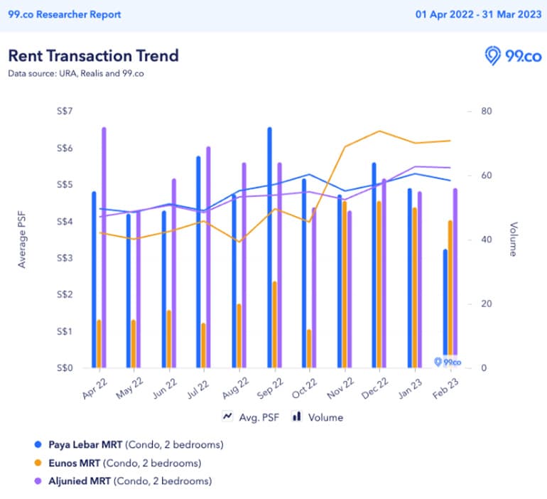 rent-transaction-trend