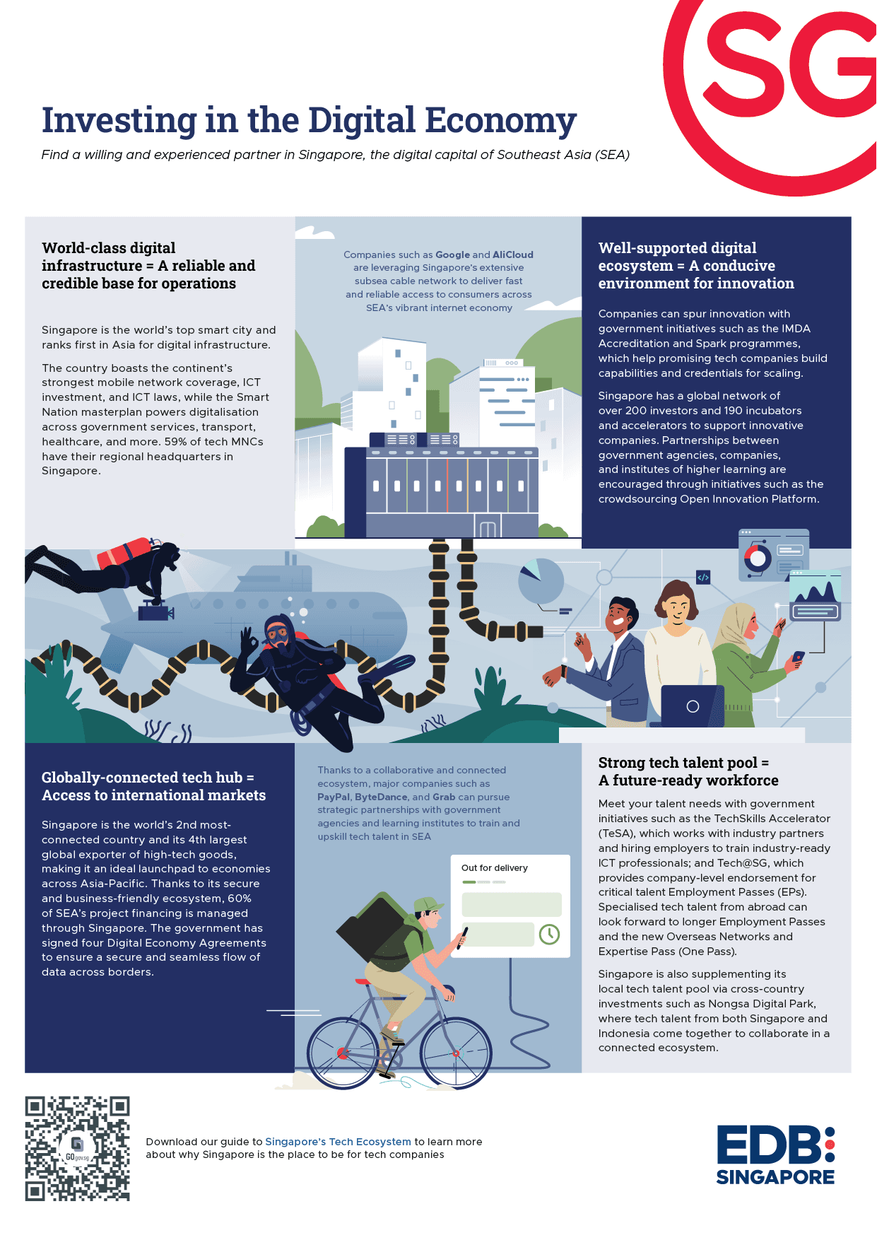 investing in the digital economy infographics qr
