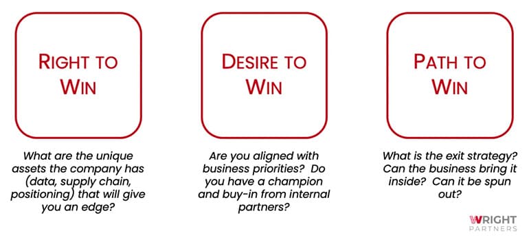 3 vital questions to spur success in corporate innovation the right to win content1