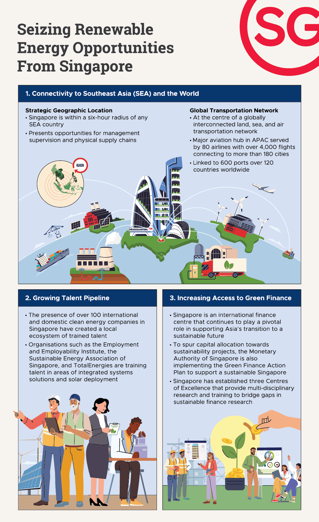 seizing renewable energy opportunities from singapore