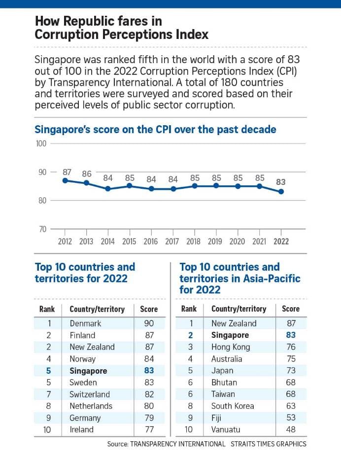 Infographics