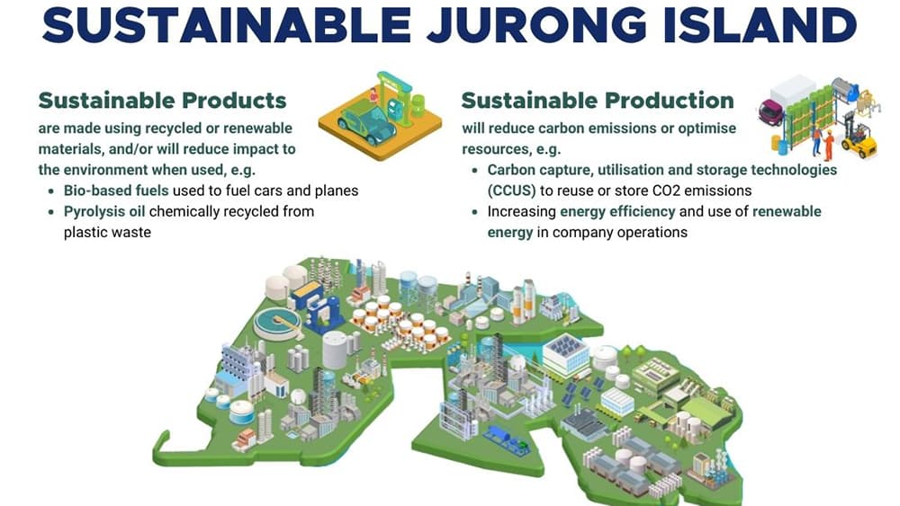 SUSTAINABLE JI FB (1080 x 1350 px)