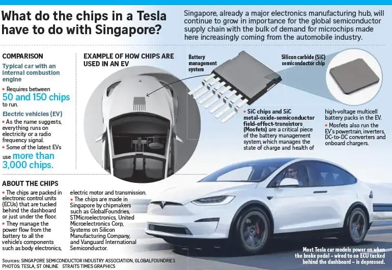 big hopes as singapore gears up to ride ev microchip boom content image 770x