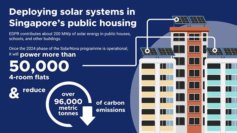 how singapores robust ecosystem supported edprs regional venture into solar innovations 1 770x435