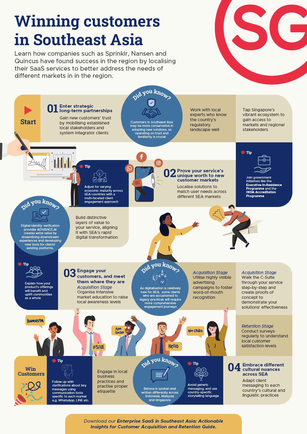 winning customers in southeast asia 1026