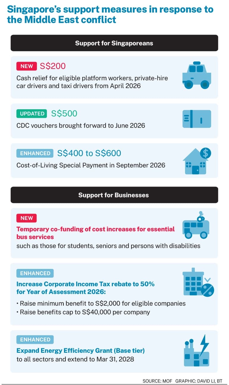 Singapores support measure in response to the Middle East conflict infographic