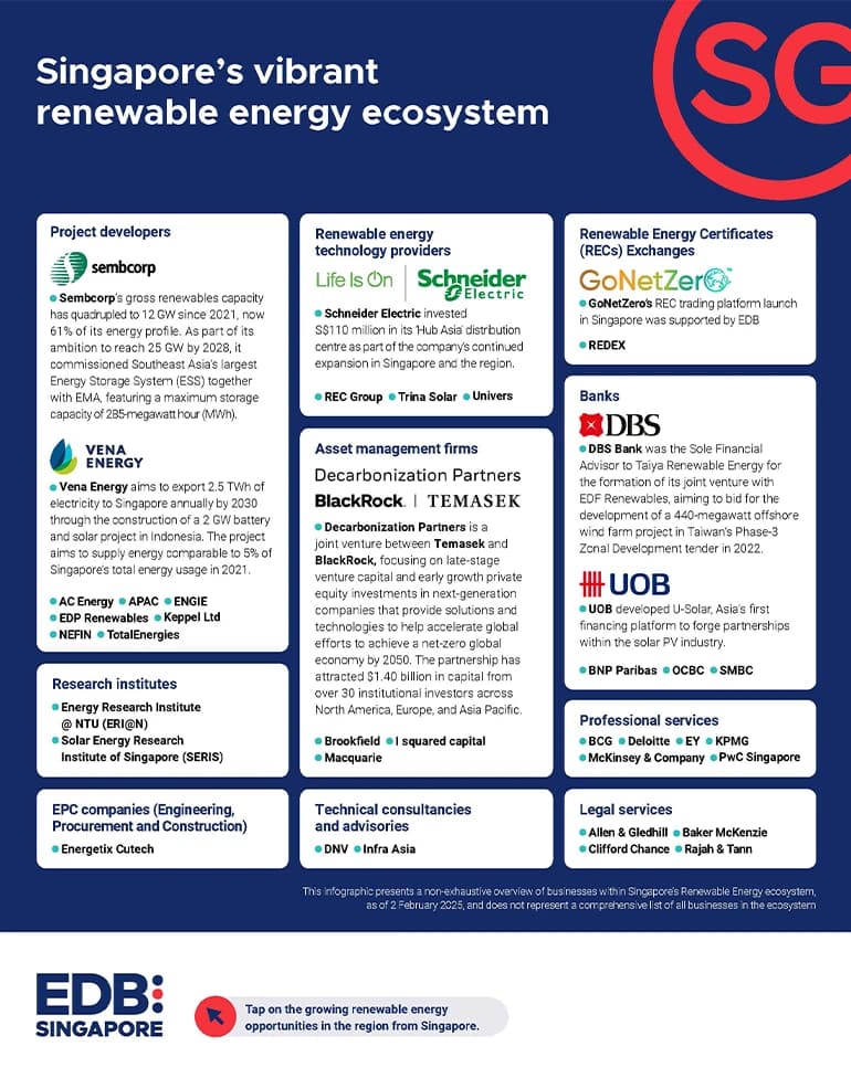 sustainability updates from singapore for businesses a round up from january to march 02 770xunlimited