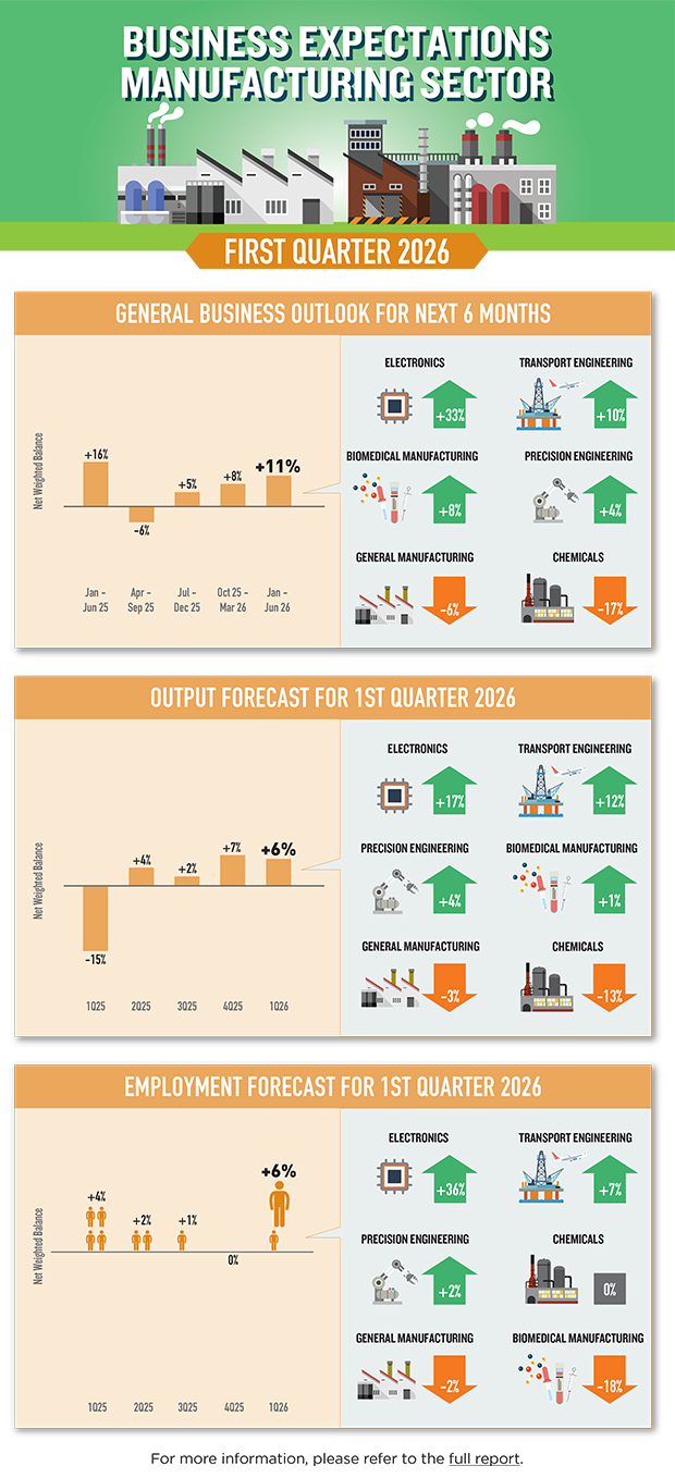 Business Expectations