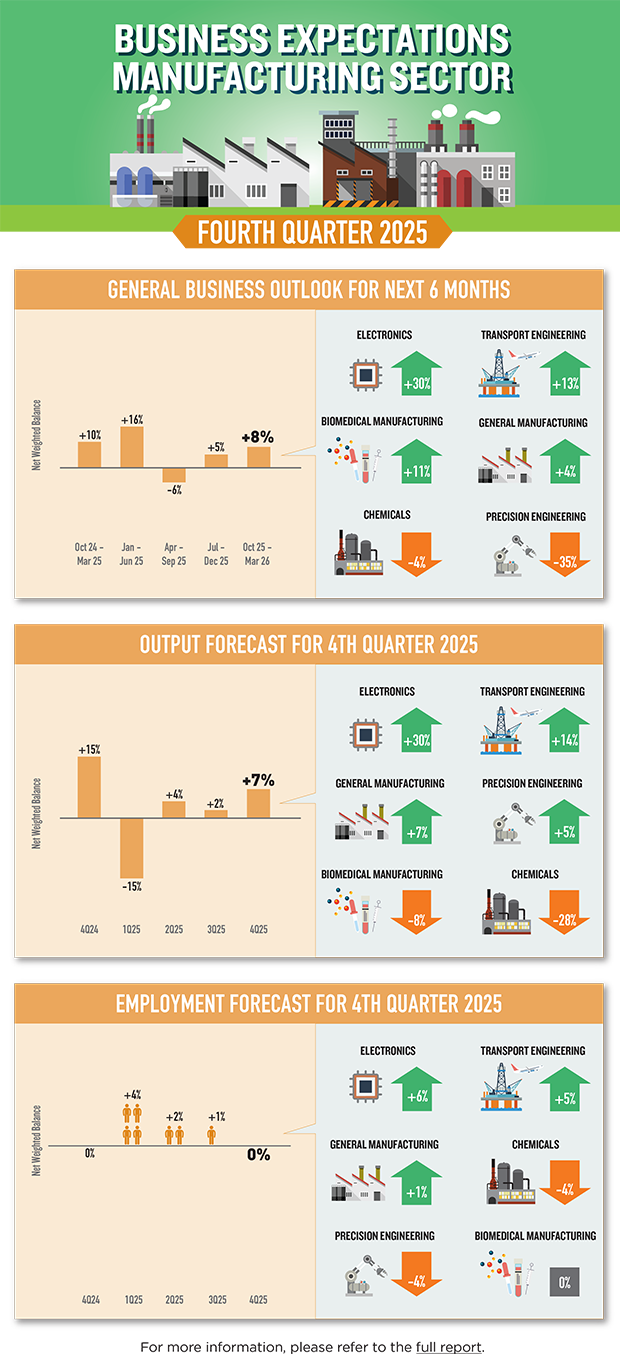 Business Expectations