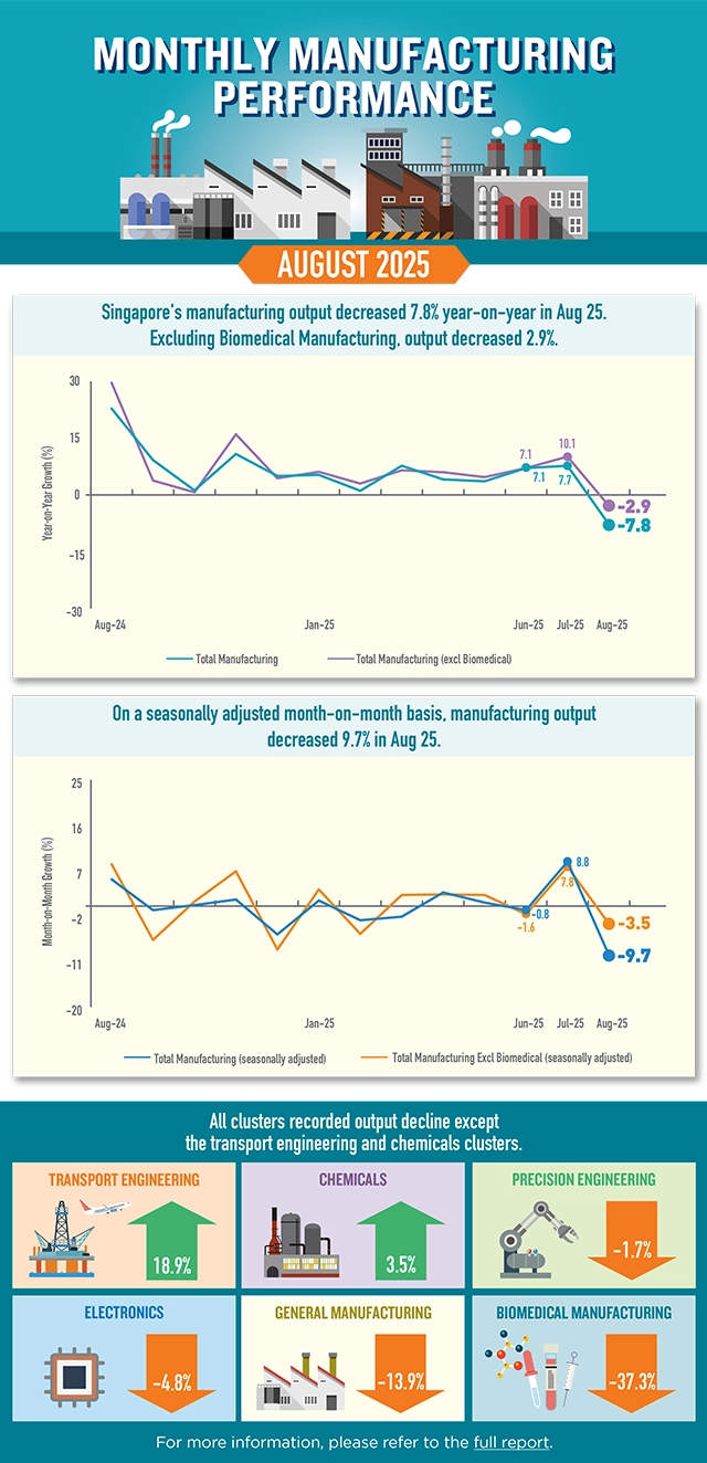 Infographic of Monthly Manufacturing Performance