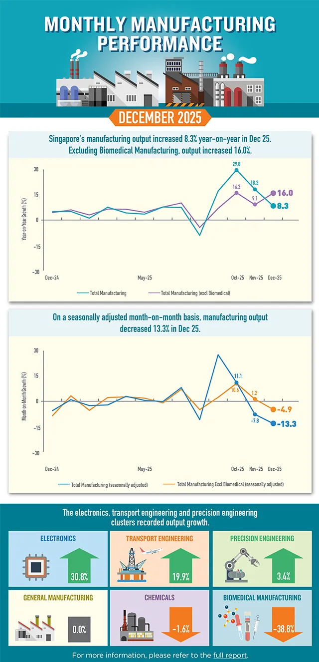 Infographic of Monthly Manufacturing Performance