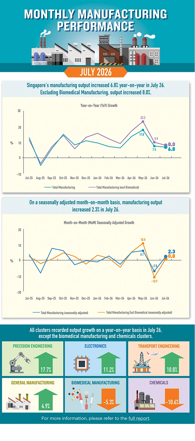 Infographic of Monthly Manufacturing Performance
