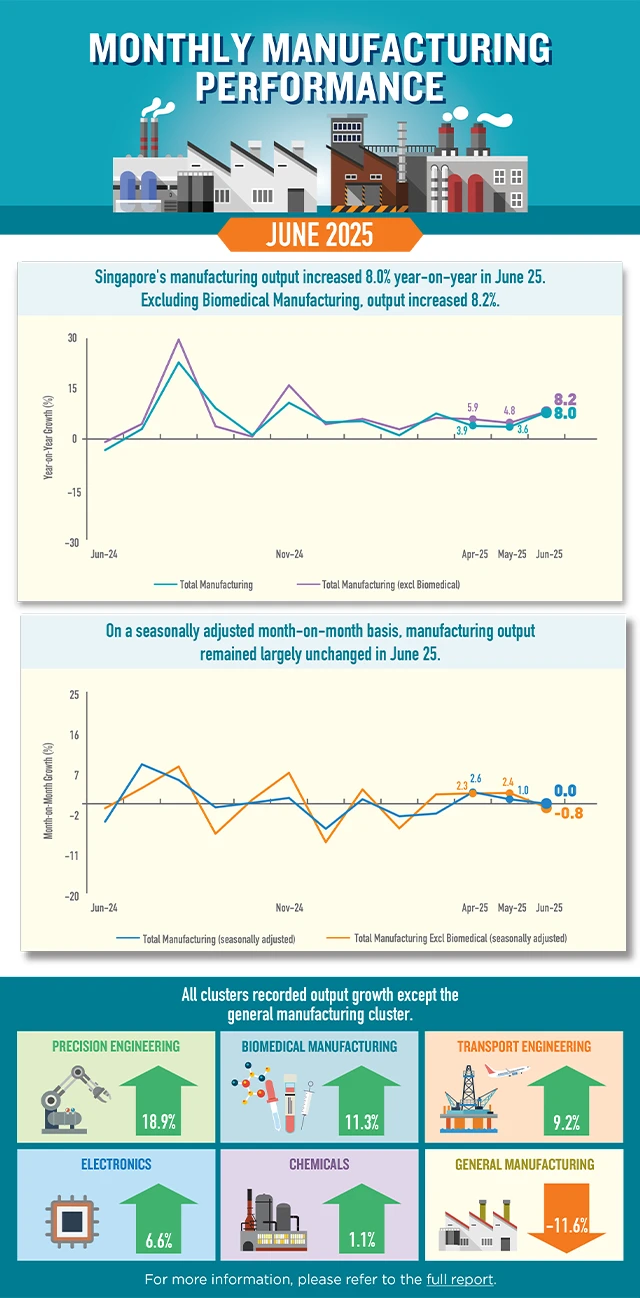 Infographic of Monthly Manufacturing Performance