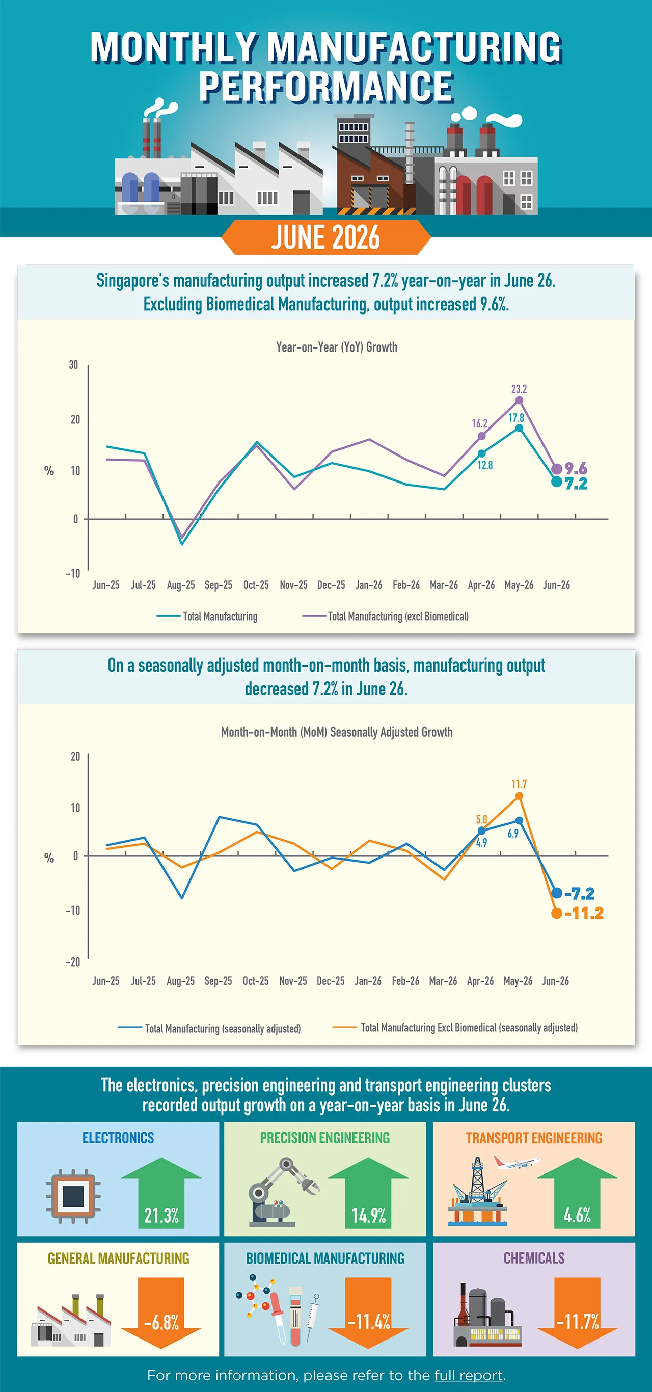 Infographic of Monthly Manufacturing Performance