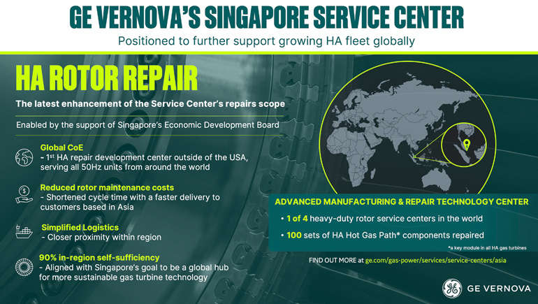 GE Expands Repair Solutions Singapore Center Scope to Boost HA Gas Turbines Services Globally