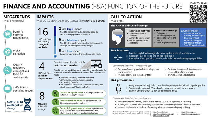 Jobs Transformation Maps launched for  the Finance and Accounting functions, and Accounting Practices