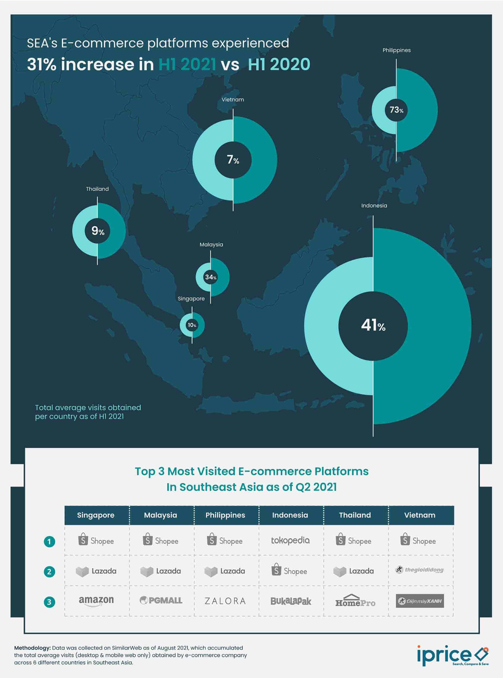 Key predications on the success of southeast asia