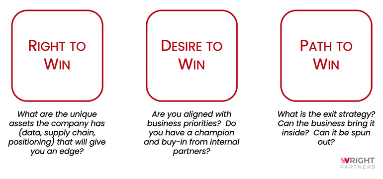 Three key questions of innovation