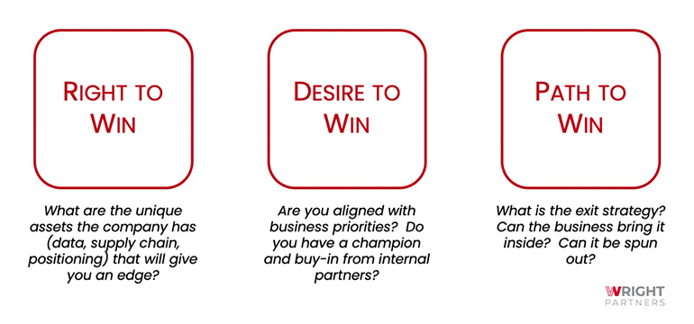 The Three Questions of Corporate Innovation