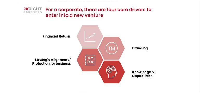 Four core drivers