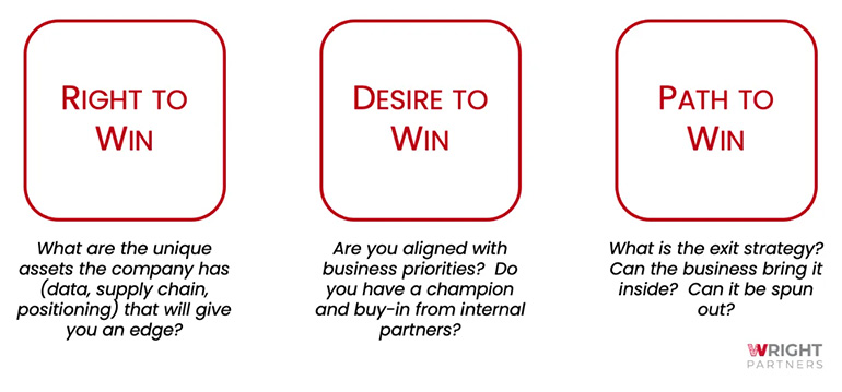 The Three Questions of Corporate Innovation