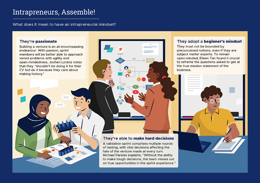 Intrapeneurs Assemble infographic