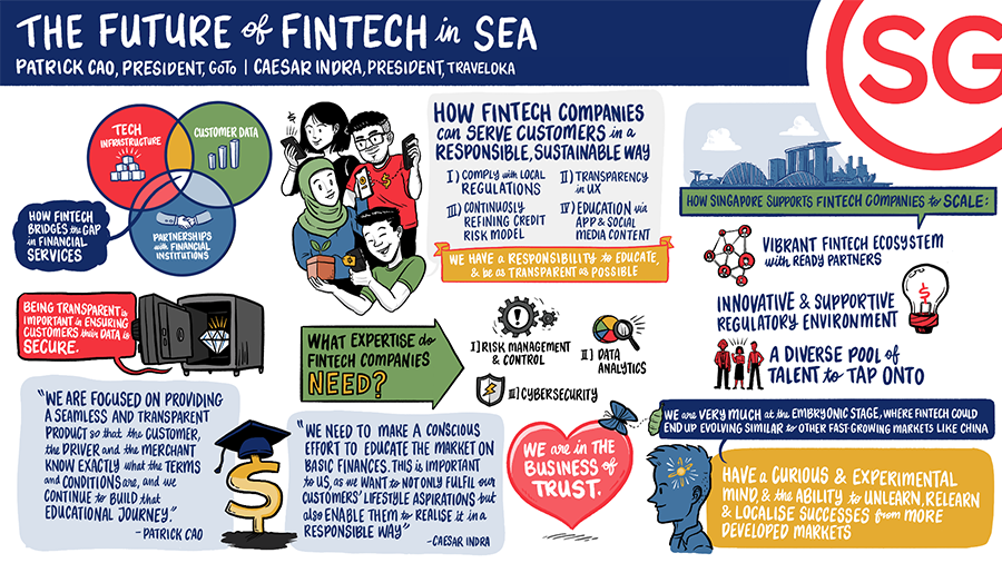 EDB Future of FinTech