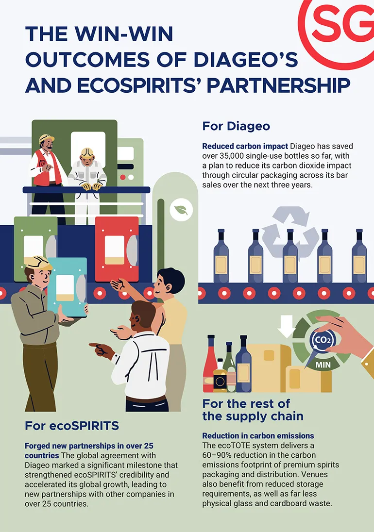 diageo-and-ecospirits-partnership