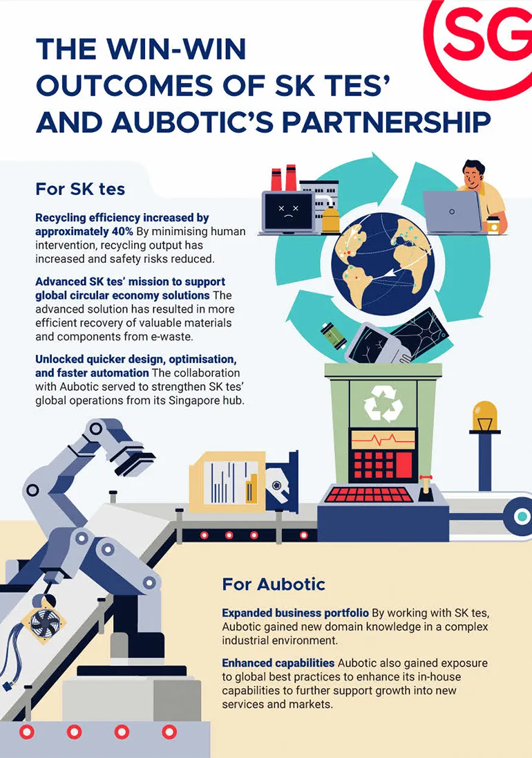 sk-tes-and-aubotic-partnership