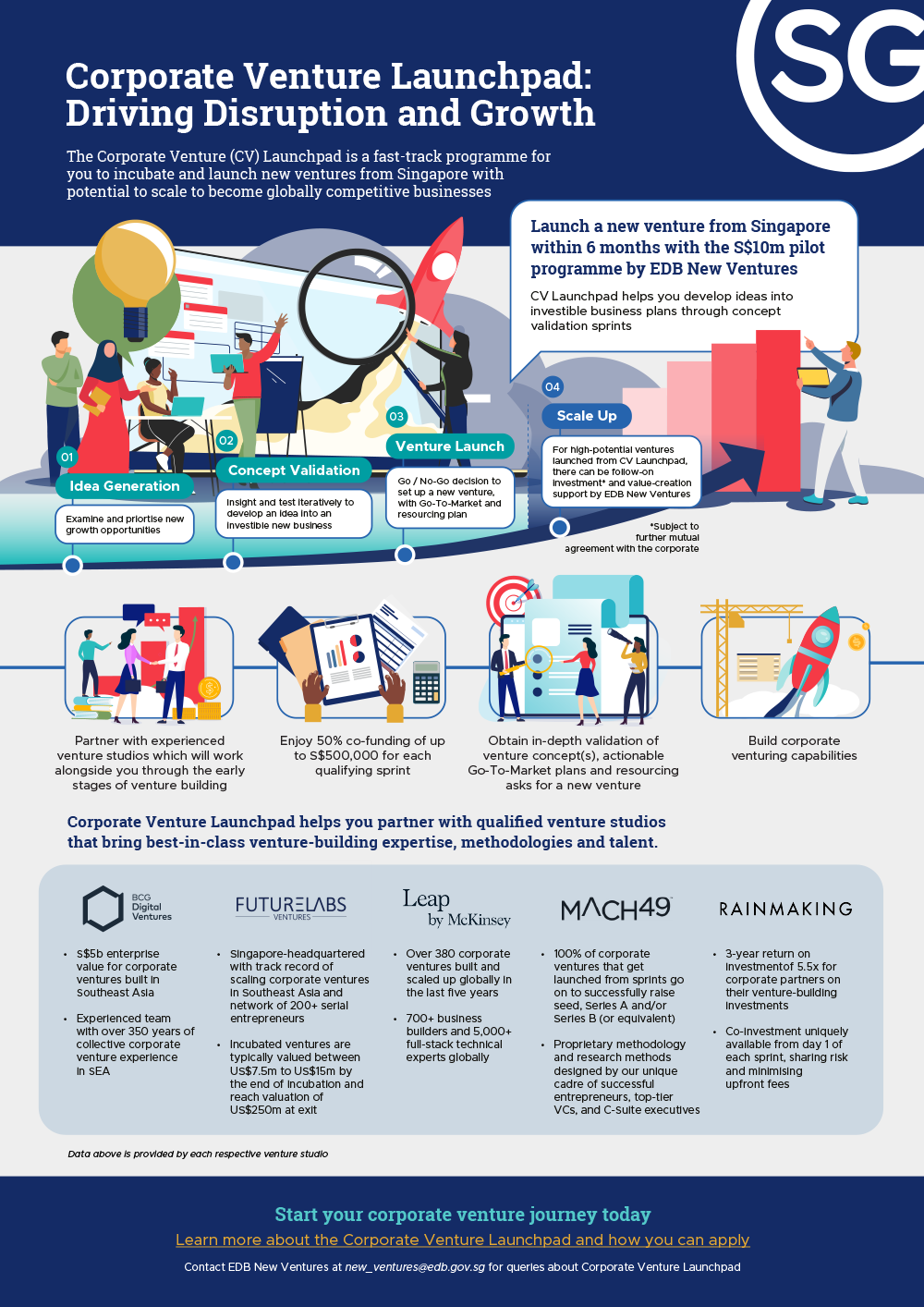 corporate venture launchpad : driving disruption and growth infographics image