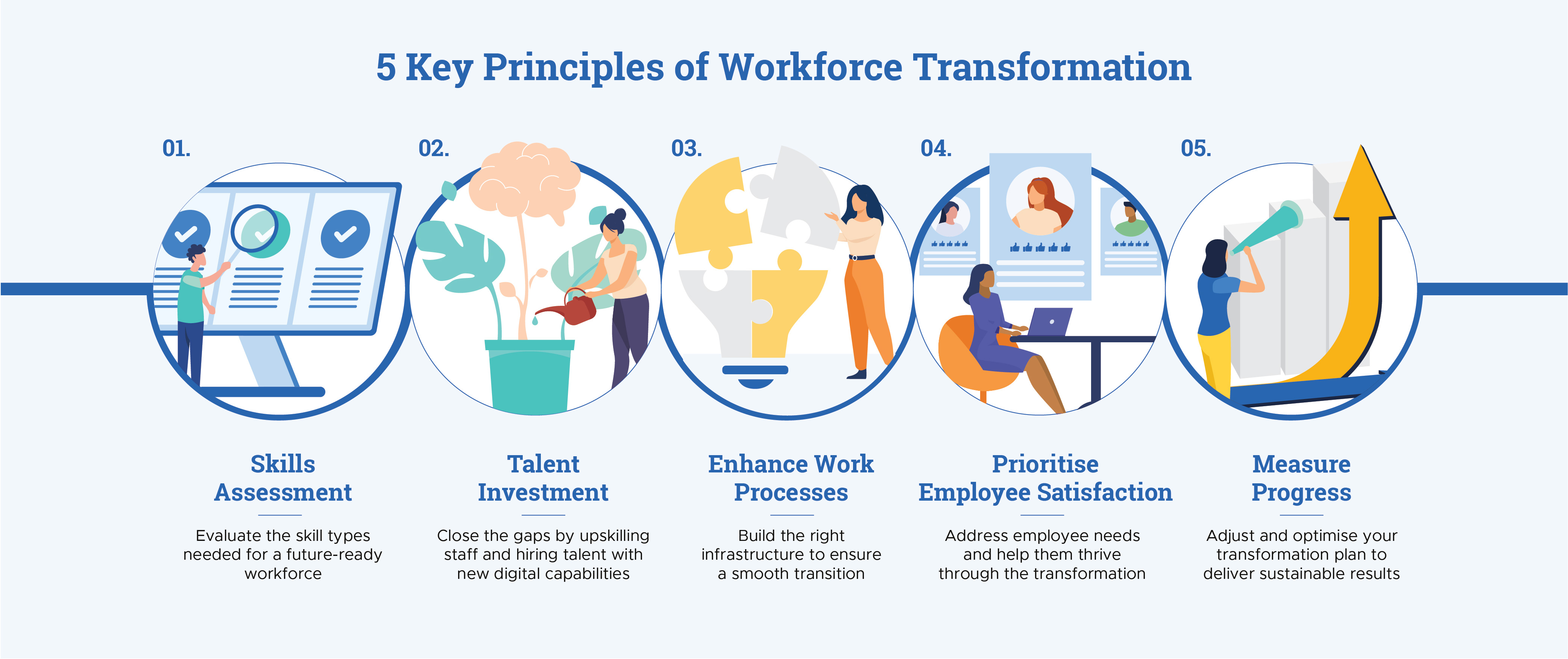 5 Key Principles of Workforce Transformation