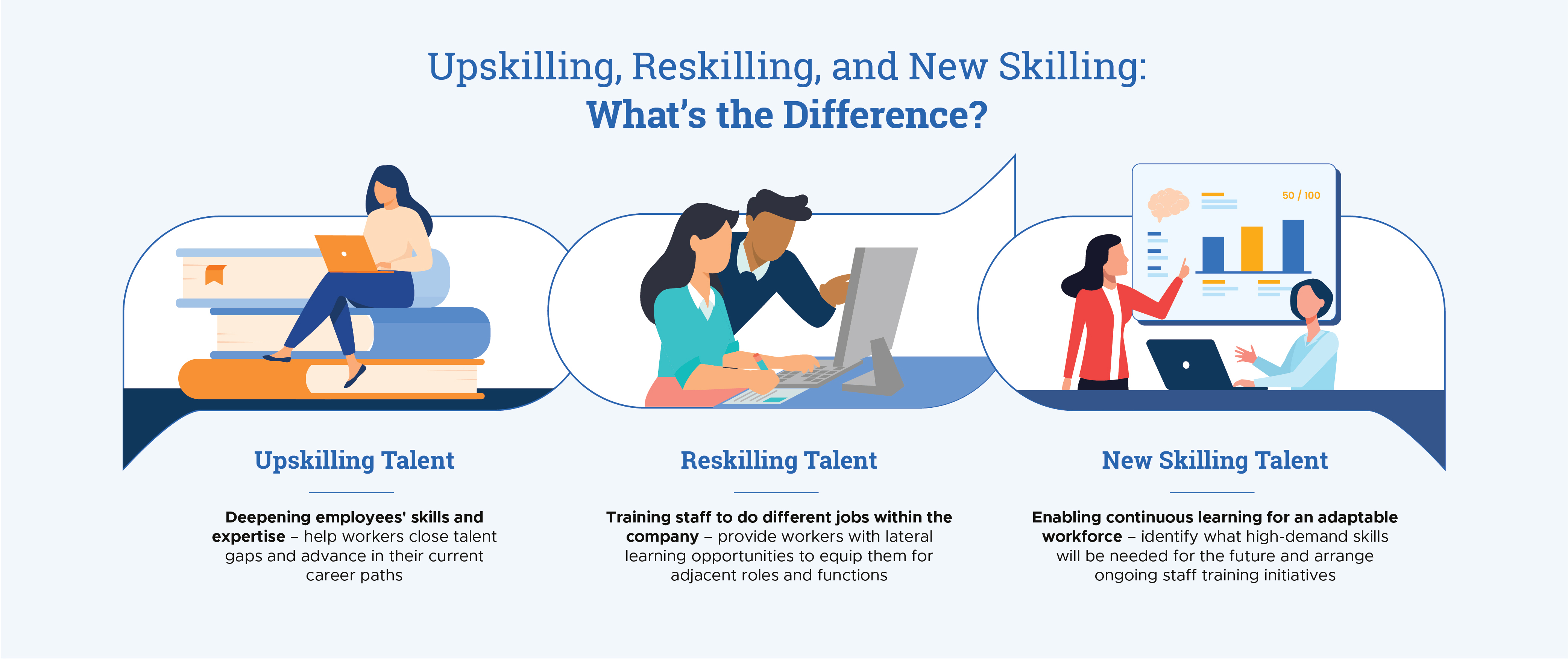 Upskilling, Reskilling and New Skilling: What's the Difference?