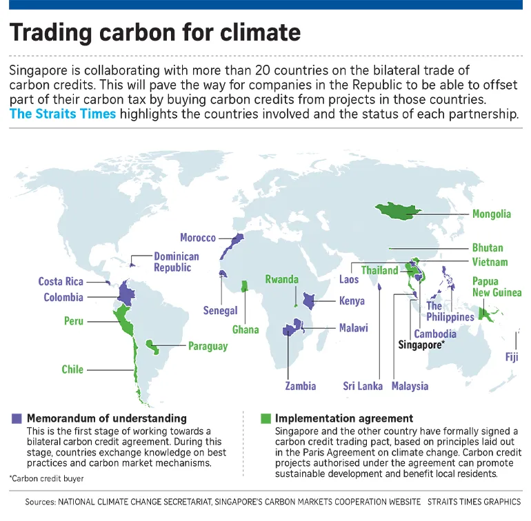 Trading carbon for climate infographic