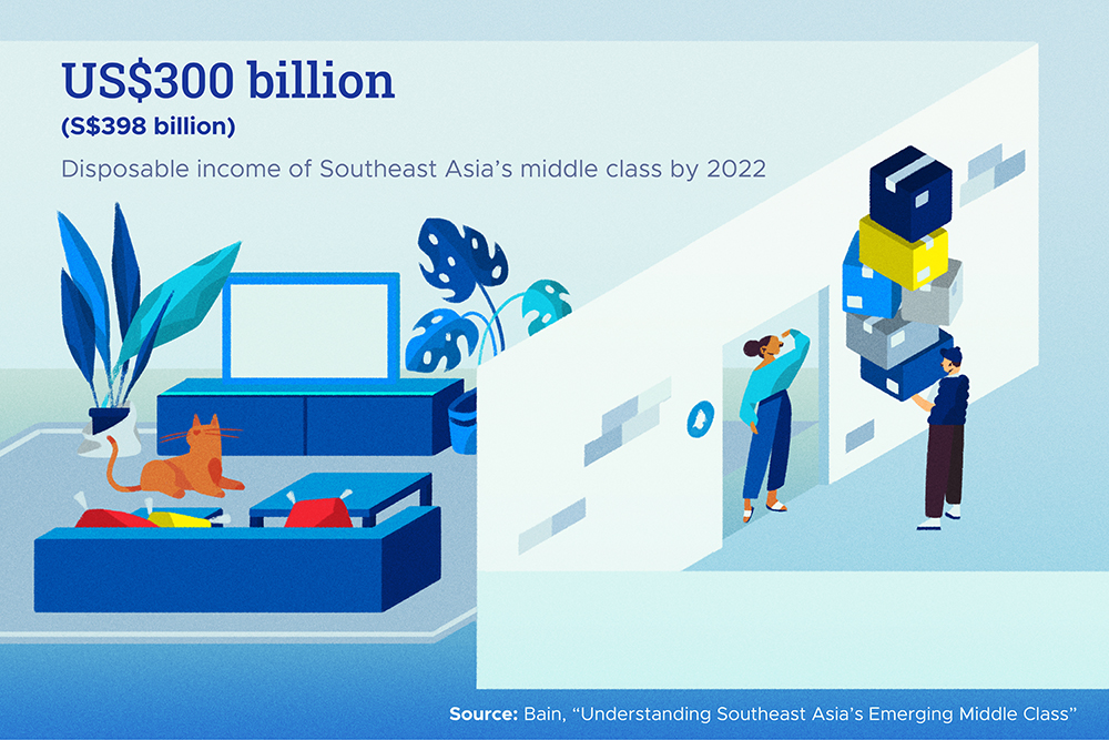 images of infographic - "US$300 Billion"