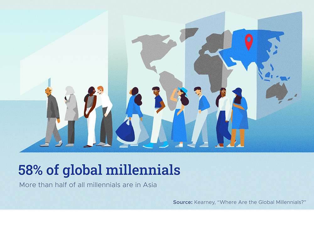 images of infographic - "58% of global millennials"
