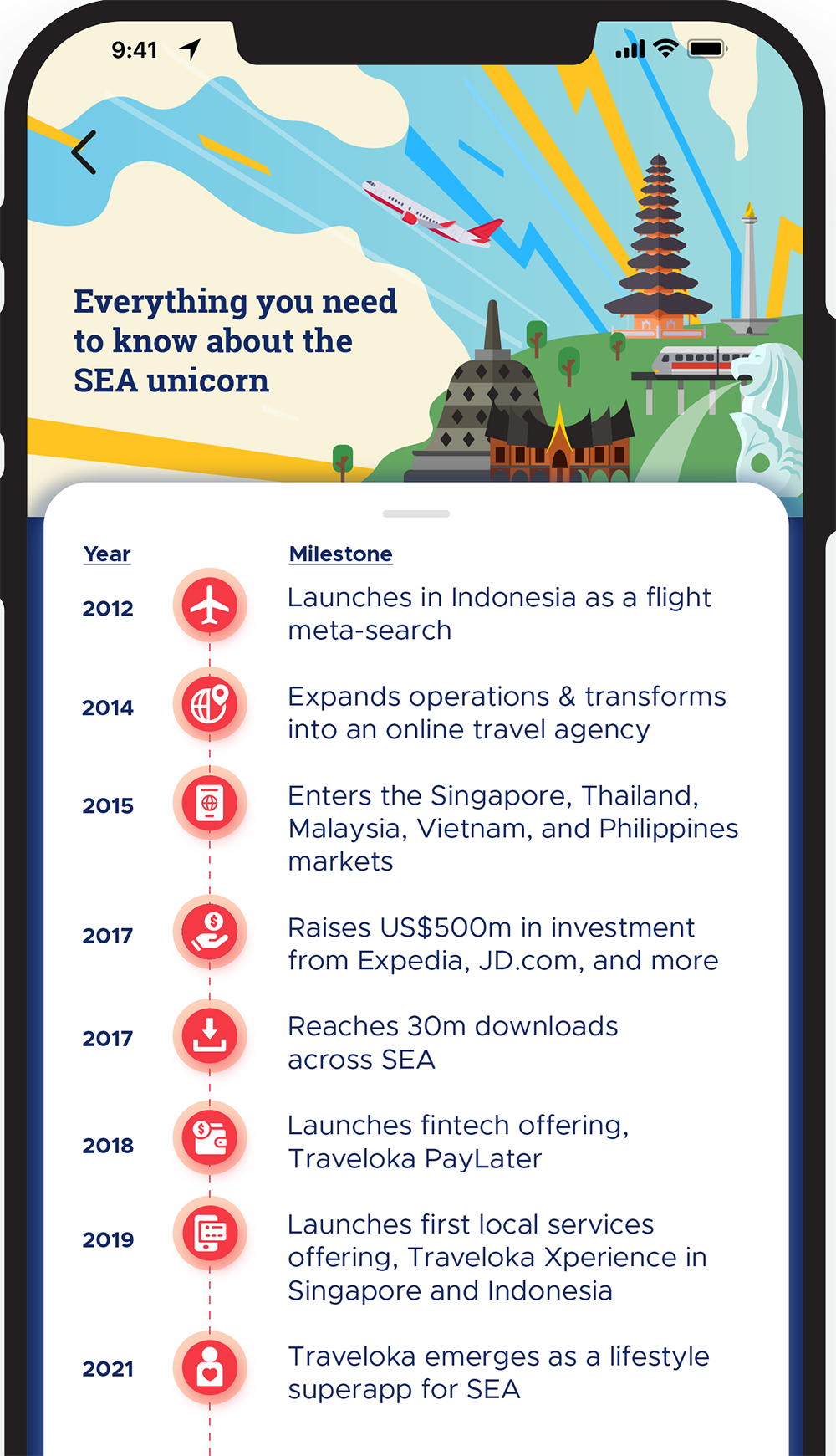 "Everything you need to know about the SEA unicorn" Infographic
