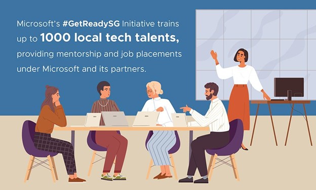 Microsoft "Ger ReadySG" Infographic