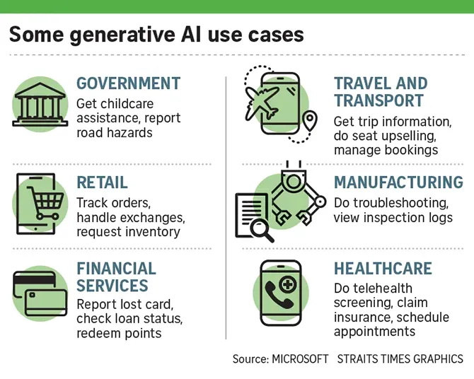 some generative ai use cases