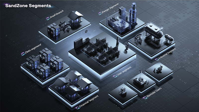 The architecture of the PDD Cyberpolygon Sandzone. Photo credit: Group-IB